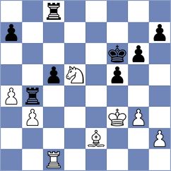 Dudzinski - Shevchenko (chess.com INT, 2025)