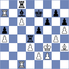Luong Nhat Linh - Testova (chess.com INT, 2021)