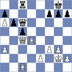 Karmanova - Hernandez Santos (chess.com INT, 2025)