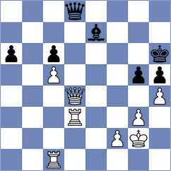 Zierk - Paichadze (chess.com INT, 2023)
