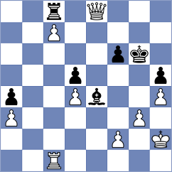 Lysyj - Jovic (chess.com INT, 2024)