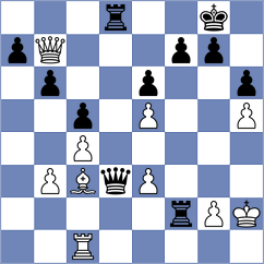 Luong Phuong Hanh - Jakubowski (chess.com INT, 2025)
