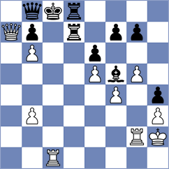 Fus - Zhigalko (chess.com INT, 2023)