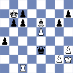 Licznerski - Kleiman (chess.com INT, 2023)