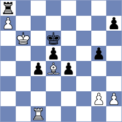 Kozak - Slugin (chess.com INT, 2025)
