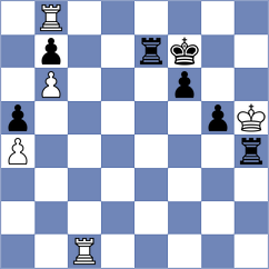 Schulz - Sethuraman (chess.com INT, 2025)