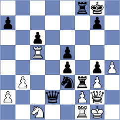 Szustakowski - Andreikin (chess.com INT, 2025)