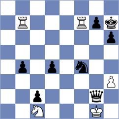 Issabayev - Ponkratov (chess.com INT, 2023)