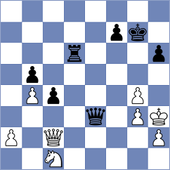 Giri - Sirosh (Chess.com INT, 2020)