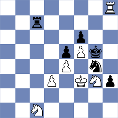 Tofil - Gosh (chess.com INT, 2024)