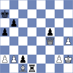 Milanovic - Rorrer (Chess.com INT, 2020)