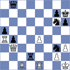 Klukin - Dudzinski (chess.com INT, 2025)
