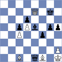 Reshetnikov - Mahdavi (chess.com INT, 2025)