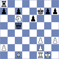 Horcajuelo Rocamora - Vusatiuk (chess.com INT, 2022)