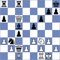 Iemtsev - Havryliuk (chess.com INT, 2023)
