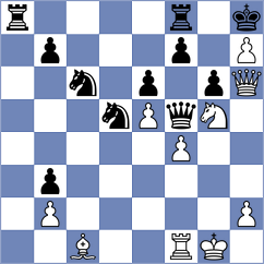 Nandinjiguur - Persson (chess.com INT, 2025)