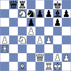 Lysyj - Ersoz (chess.com INT, 2025)