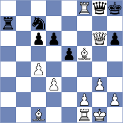 Figorito - George Micheal (chess.com INT, 2024)
