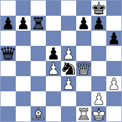 Navumenka - Shirov (chess.com INT, 2025)