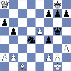 Sakun - Villabrille (chess.com INT, 2024)