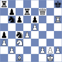 Kanyamarala - Waldhausen Gordon (chess.com INT, 2024)