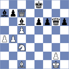 Keleberda - Aradhya (chess.com INT, 2023)
