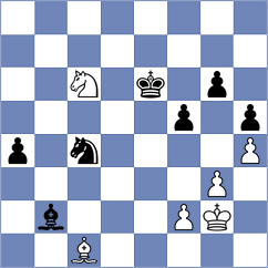 Milanovic - Lymar (chess.com INT, 2025)