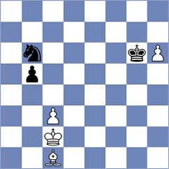 Dilmukhametov - Hajiyev (chess.com INT, 2025)