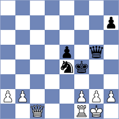 Sonnenschein - Clawitter (chess.com INT, 2023)
