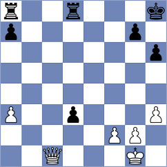 Chiappero - Shukhman (chess.com INT, 2025)