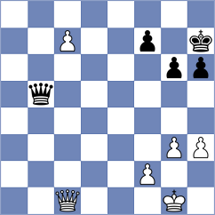Czerw - Sanchez (chess.com INT, 2022)