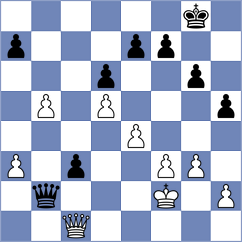 Labussiere - Hua (chess.com INT, 2023)