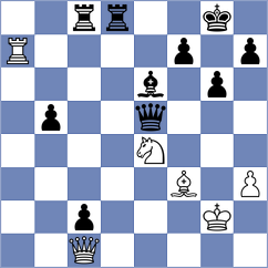 Ambartsumova - Borisova (FIDE Online Arena INT, 2024)