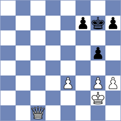 Simonovic - Kotliar (Chess.com INT, 2020)