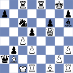 Rodriguez - Aarit Kapil (chess.com INT, 2025)