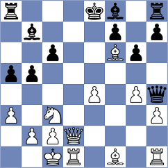 Levitskiy - Goh (chess.com INT, 2024)