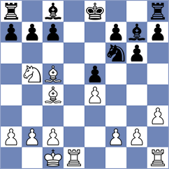 Reshetnikov - Khajavi (chess.com INT, 2025)