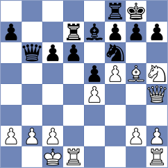 Miltiadou - Cadeau (Chess.com INT, 2020)