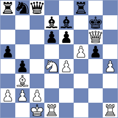 Kozak - Rohit (chess.com INT, 2025)