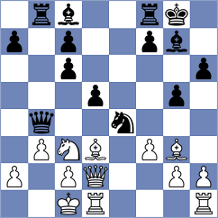 Hnydiuk - Cherniaiev (chess.com INT, 2023)