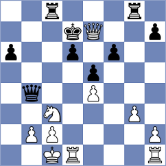 Al Tarbosh - Cruz Mendez (chess.com INT, 2021)