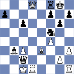 Sofronie - Shirodkar (Chess.com INT, 2020)