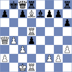 Kollars - Dudin (chess.com INT, 2025)