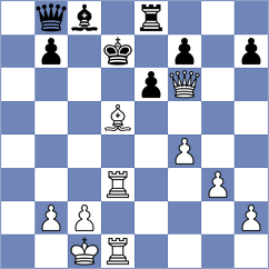 Grot - Krzywda (chess.com INT, 2025)