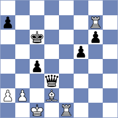 Kushko - Kubatko (chess.com INT, 2025)