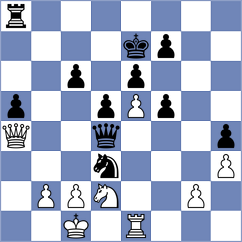 Kekic - Rakitin (chess.com INT, 2024)