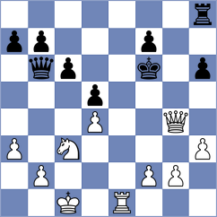 Batsuren - Ismagilov (chess.com INT, 2024)