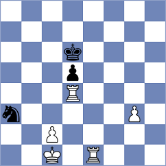 Kucza - Shuvalov (chess.com INT, 2023)