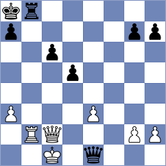 Cordeiro - Mendoza (chess.com INT, 2025)