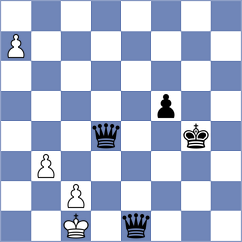 Korsunsky - Bolat (chess.com INT, 2024)